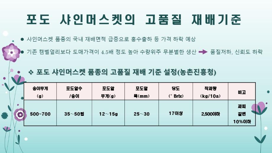 샤인머스켓 고품질 재배기준