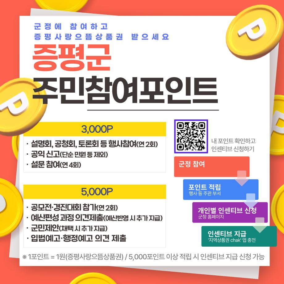 증평군, &ldquo;군정에 참여하고 지역상품권 받아가세요&rdquo;