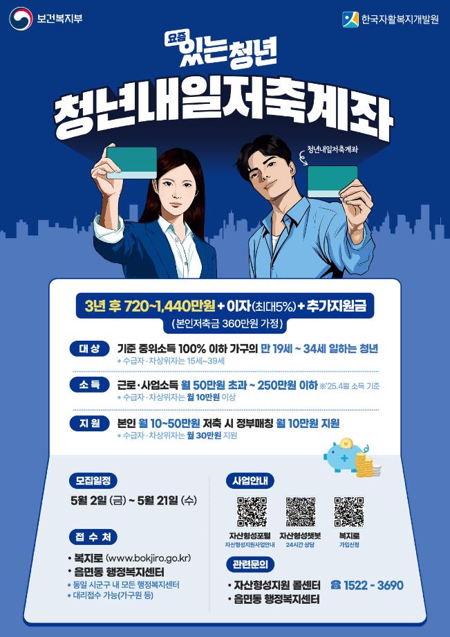 증평군, &lsquo;청년내일저축계좌&rsquo; 가입자 모집...매월 최대 30만원 지원