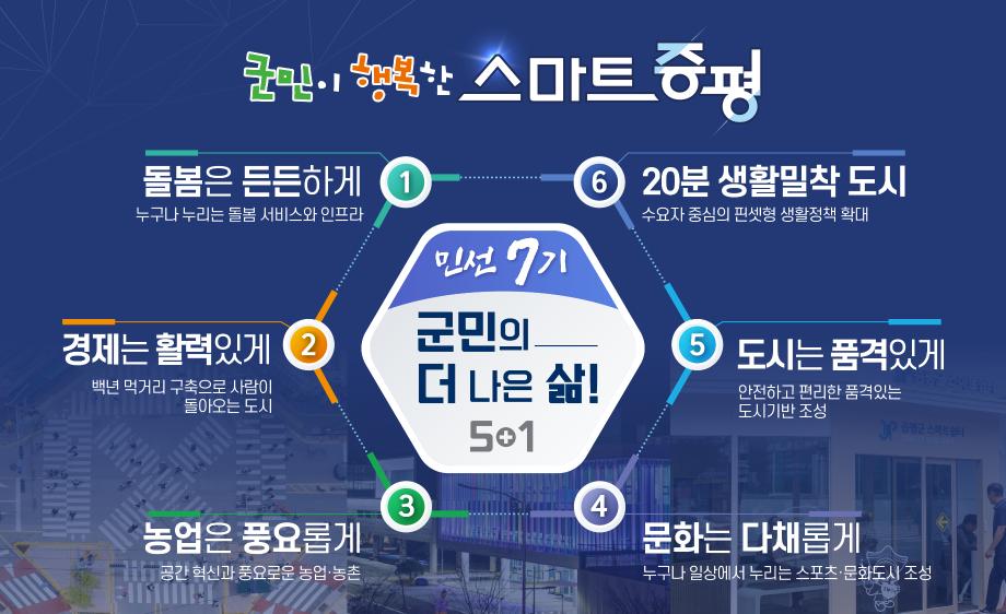 이재영 증평군수, 민선 7기 공약 본격화...70개 사업 청사진 제시
