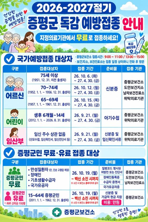 증평군, 독감 무료 접종 21일 시작