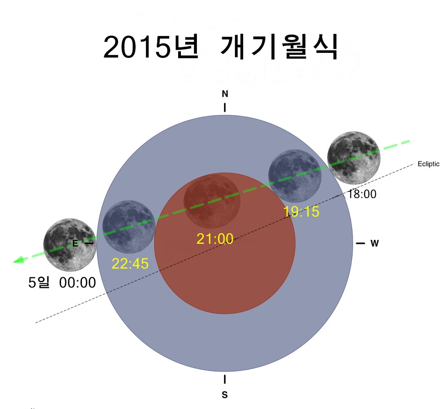 증평군, 한별이와 함께하는 달빛여행 관측행사 개최