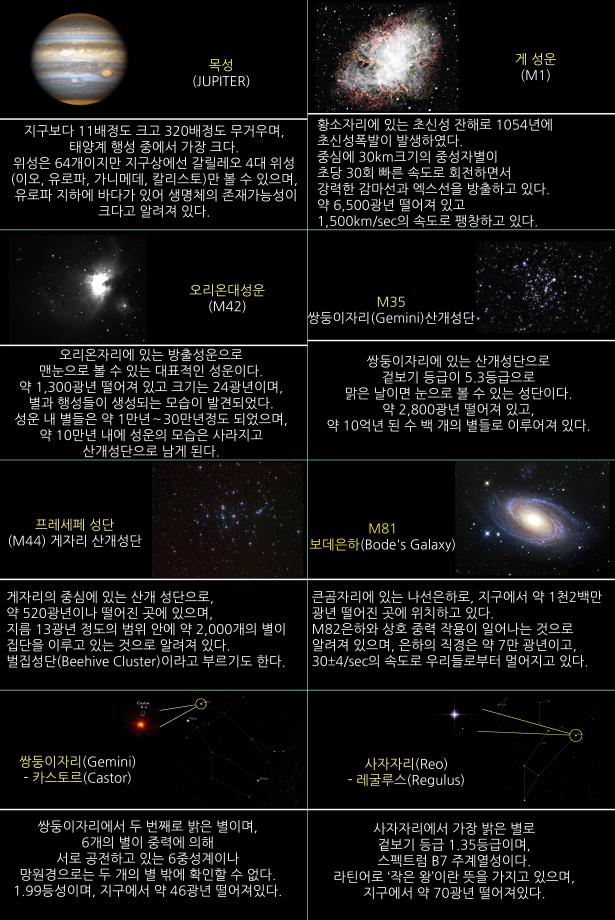 2026년 3월 주요 천체관측 대상 및 천체현상