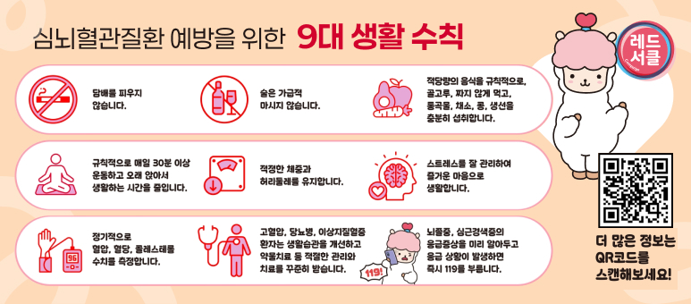 심뇌혈관질환 예방을 위한 9대 생활 수칙 레드 서클 Campaign 1. 담배를 피우지 않습니다. 2. 술은 가급적 마시지 않습니다. 3. 적당량의 음식을 규칙적으로, 골고루, 짜지 않게 먹고, 통곡물, 채소, 콩, 생선을 충분히 섭취합니다. 4. 규칙적으로 매일 30분 이상 운동하고 오래 앉아서 생활하는 시간을 줄입니다. 5. 적정한 체중과 허리둘레를 유지합니다. 6. 스트레스를 잘 관리하여 즐거운 마음으로 생활합니다. 7. 정기적으로 혈압, 혈당, 콜레스테롤 수치를 측정합니다. 8. 고혈압, 당뇨병, 이상지질혈증 환자는 생활습관을 개선하고 약물치료 등 적절한 관리와 치료를 꾸준히 받습니다. 9. 뇌졸중, 심근경색증의 응급증상을 미리 알아두고 응급 상황이 발생하면 즉시 119를 부릅니다. 더 많은 정보는 QR코드를 스캔해보세요!