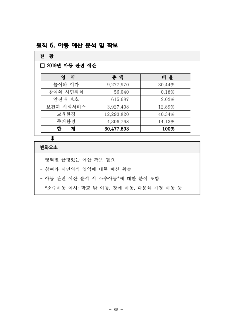 page100