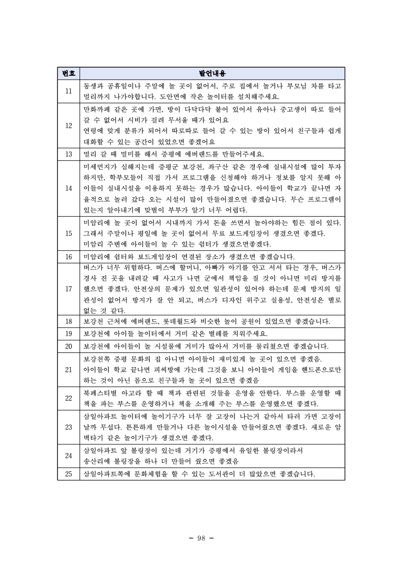 page110