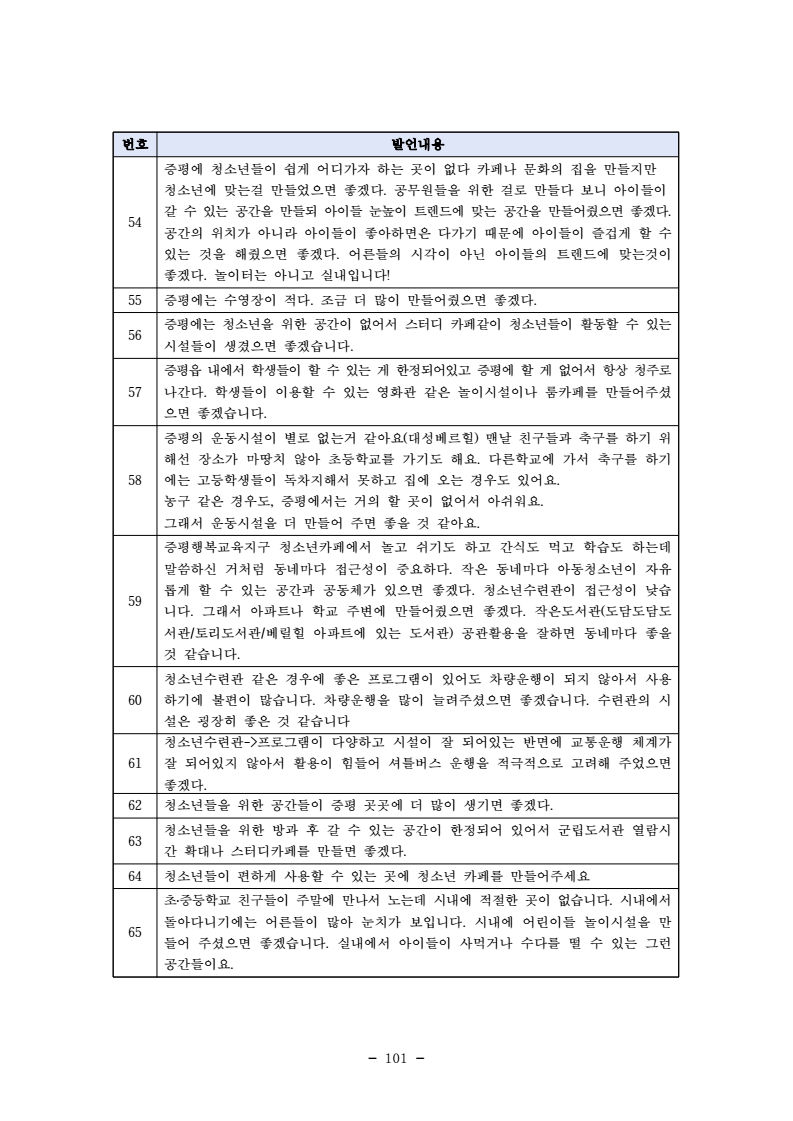 page113