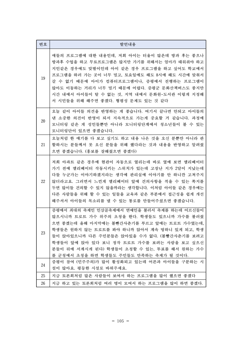 page117
