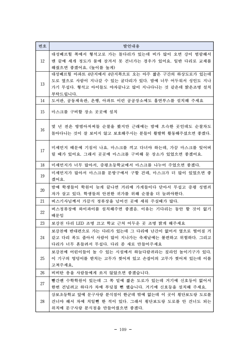 page121