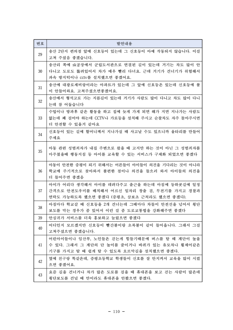 page122