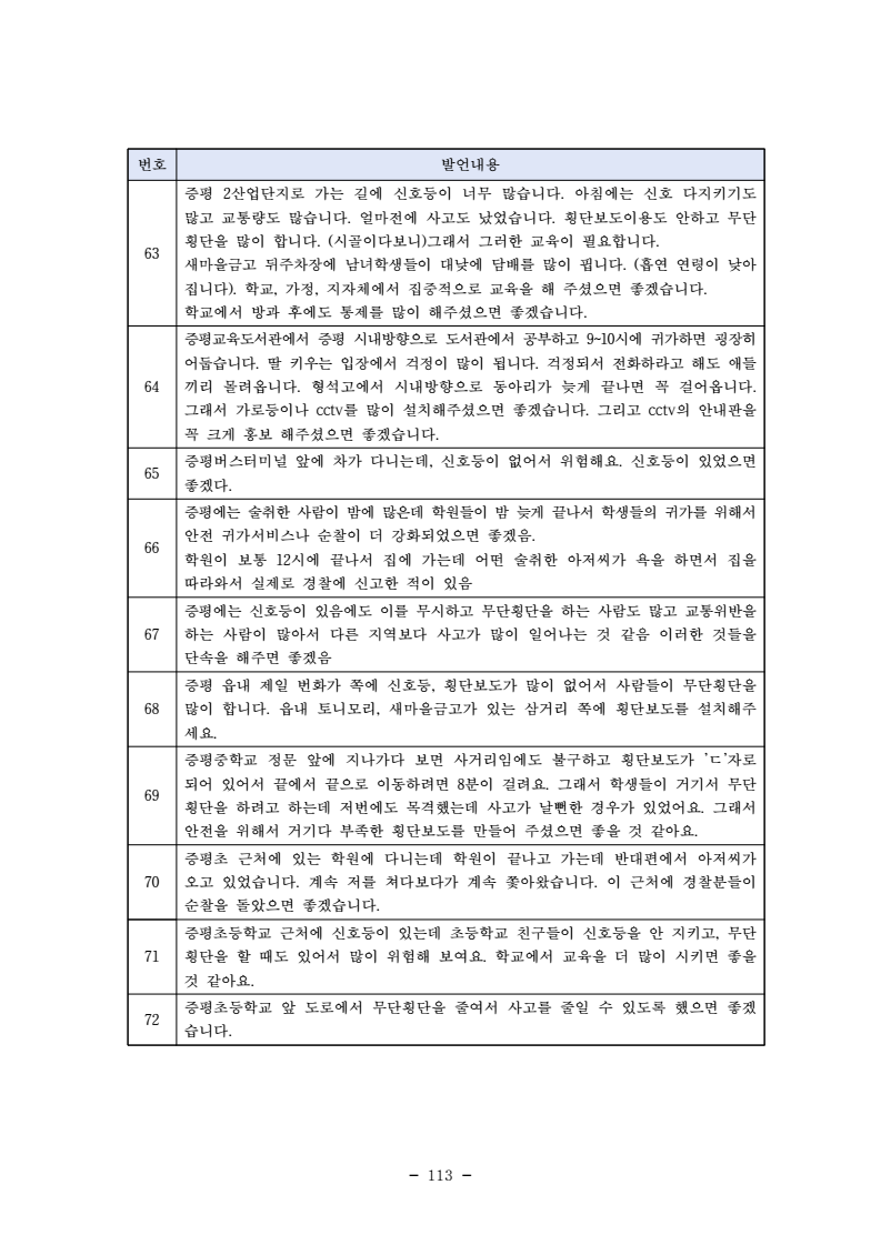 page125