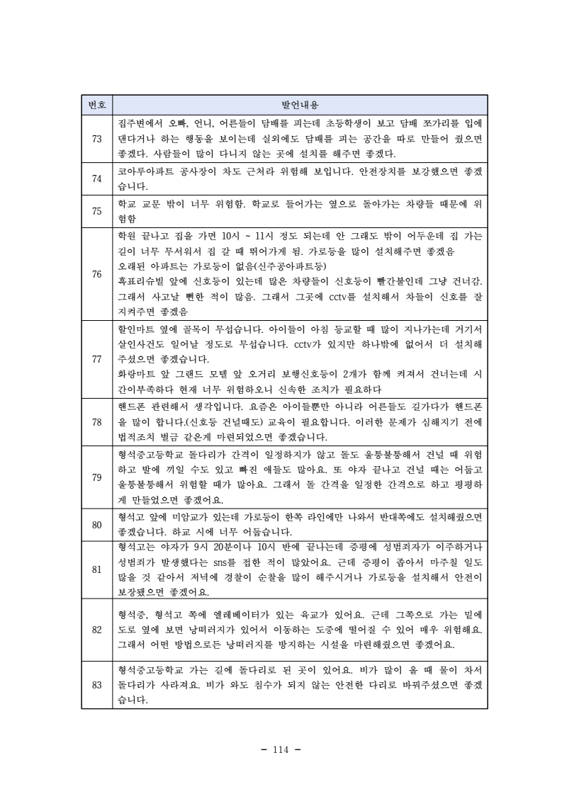 page126