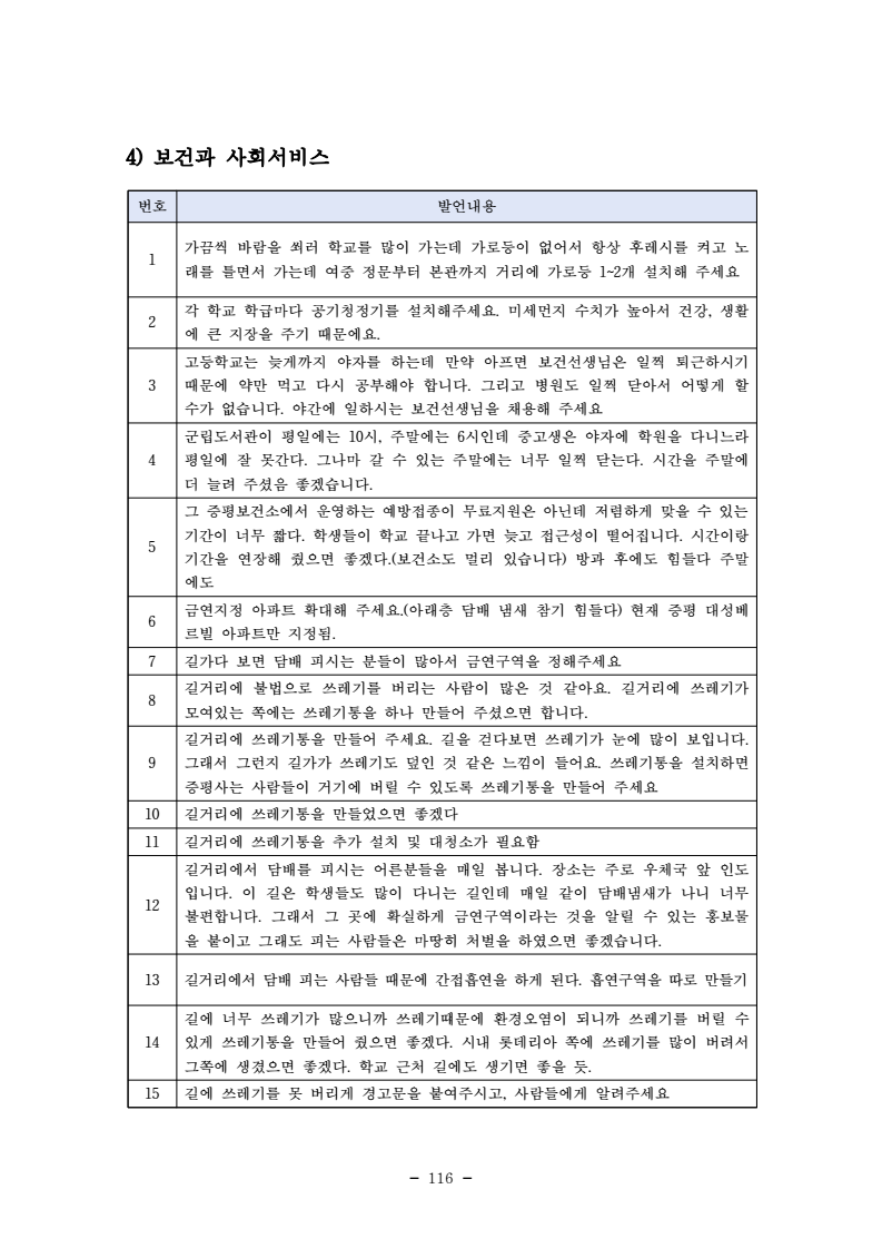 page128