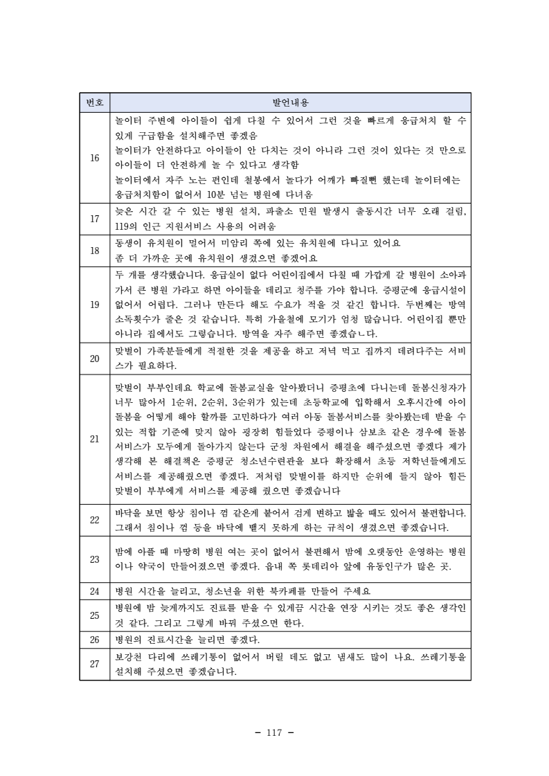 page129