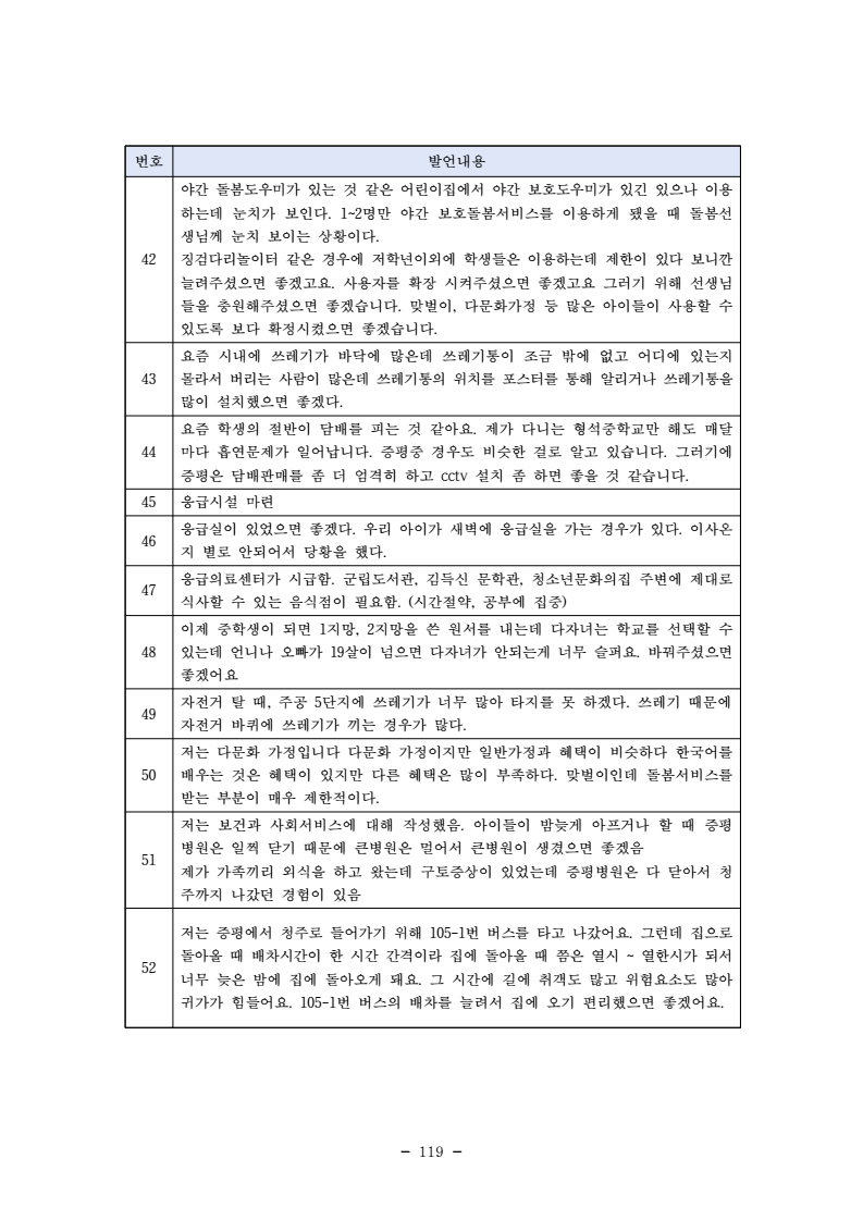 page131