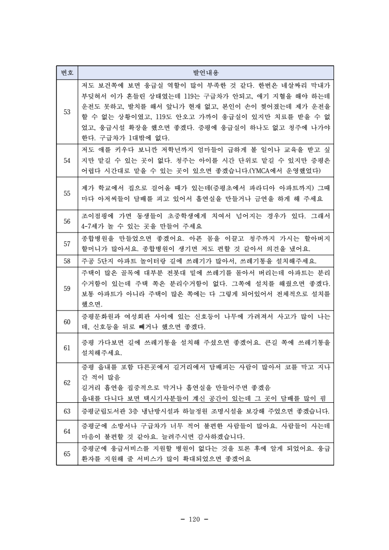 page132