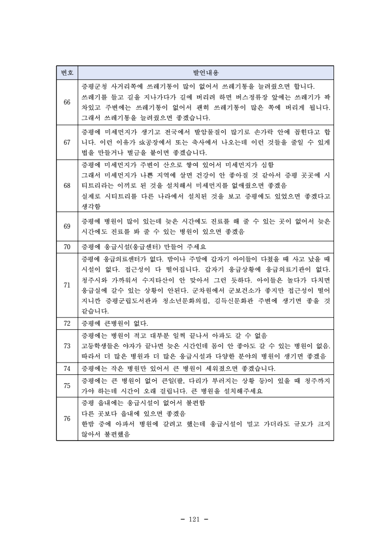 page133