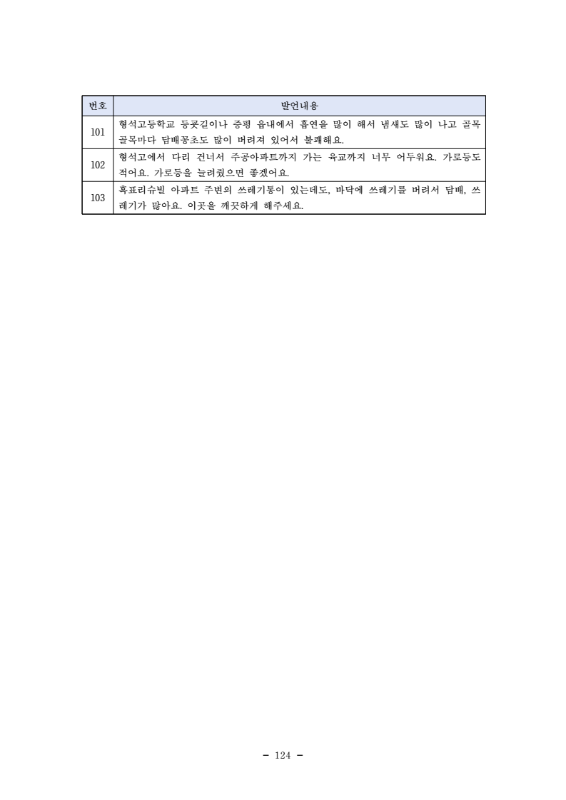 page136