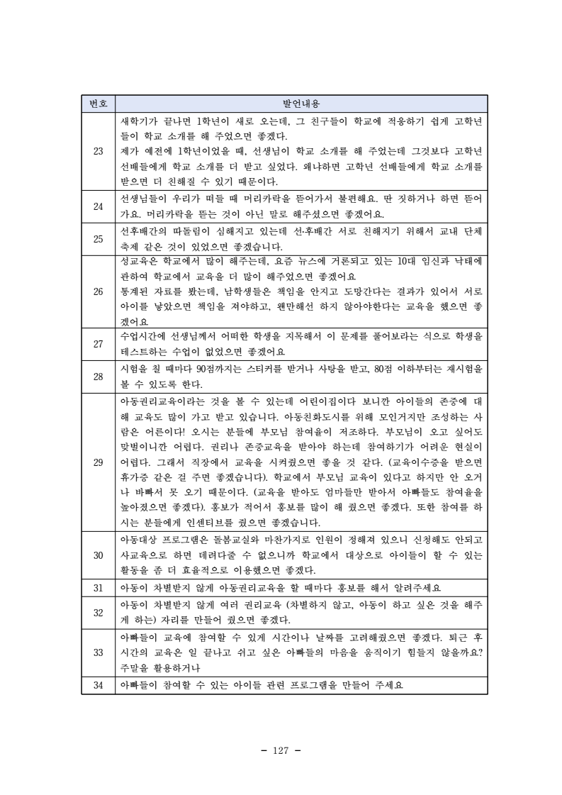 page139