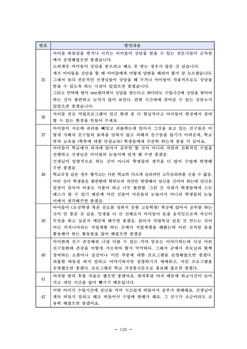 page140