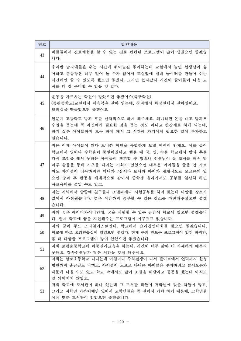 page141