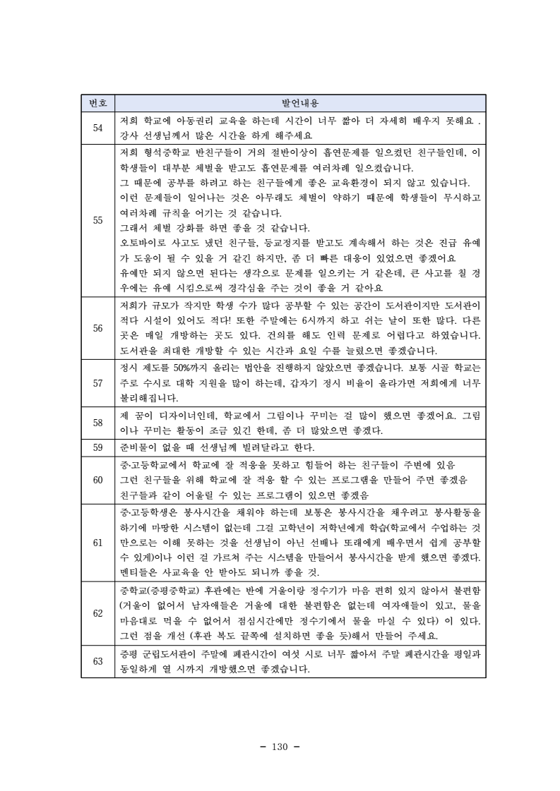 page142