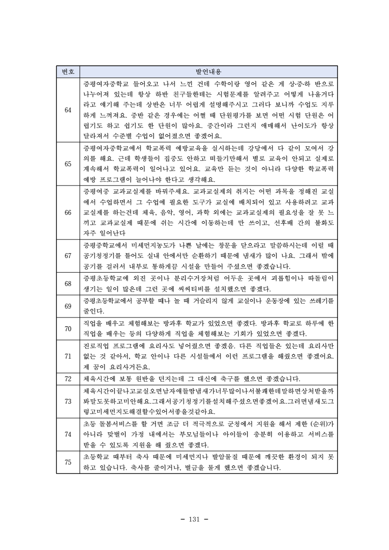 page143