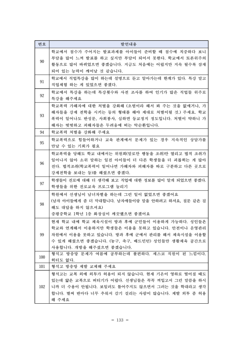 page145