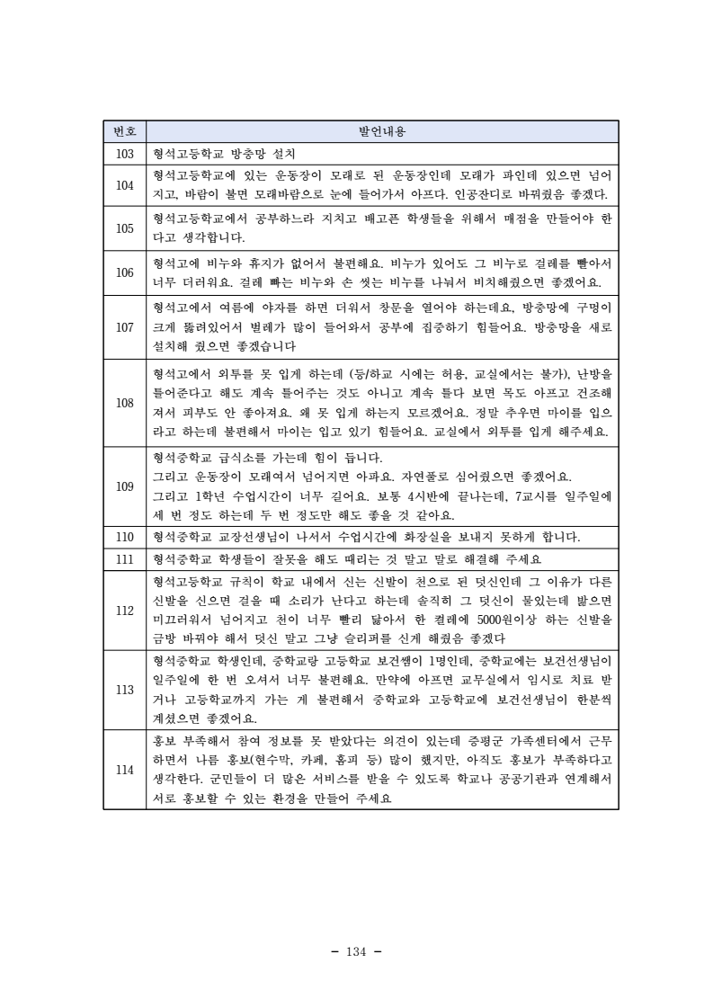 page146