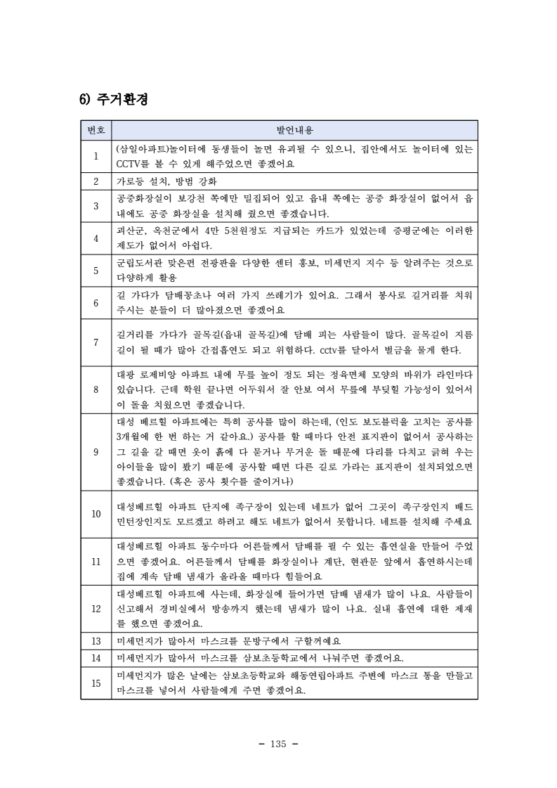 page147