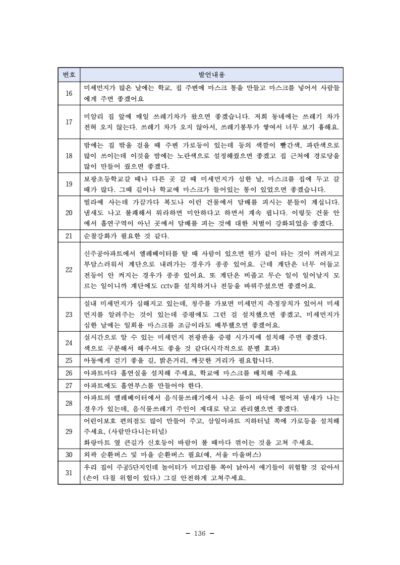 page148
