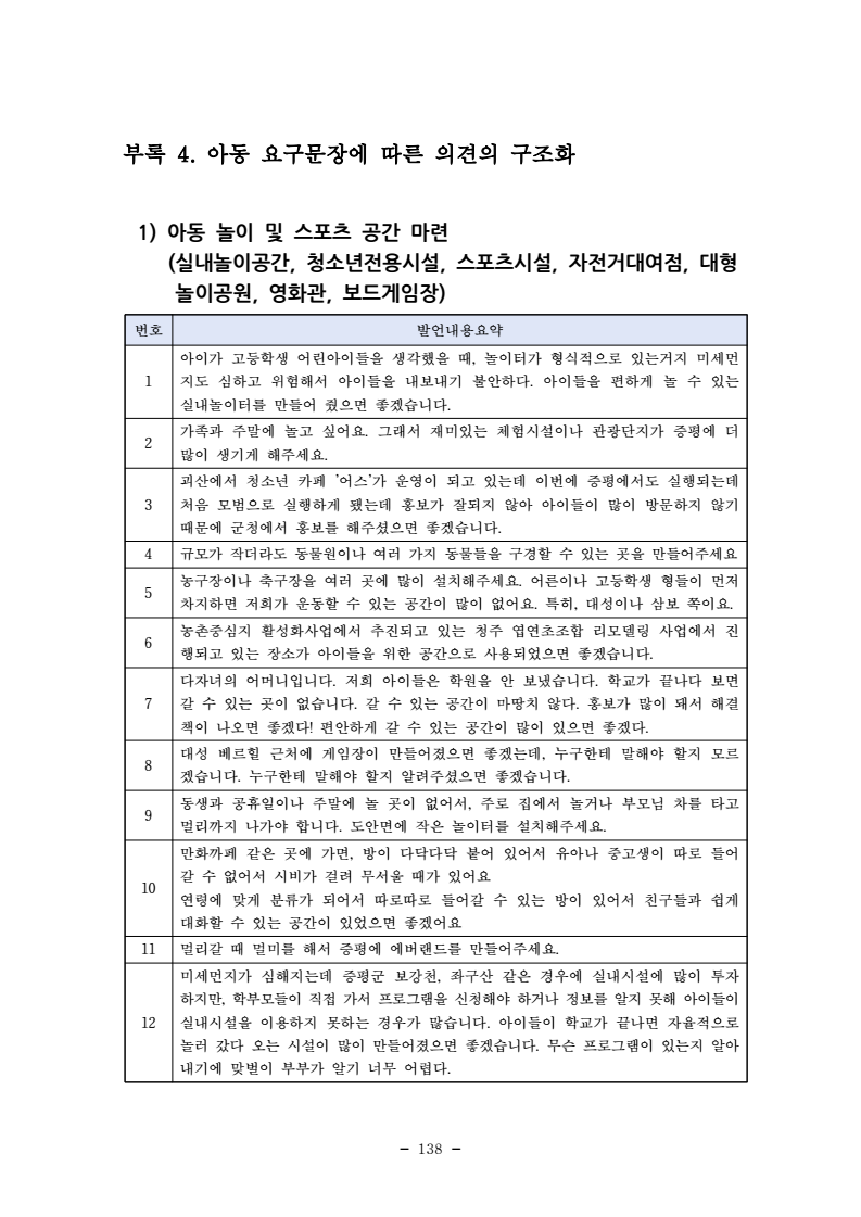 page150