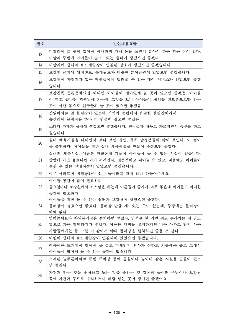 page151