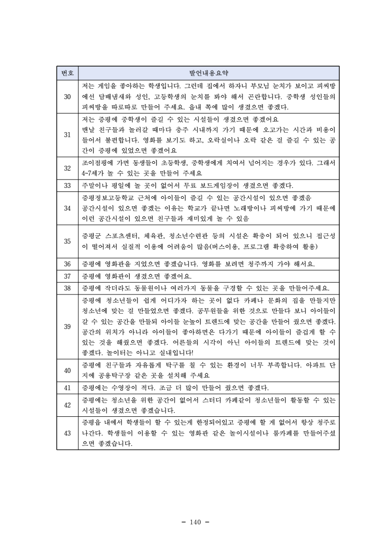 page152