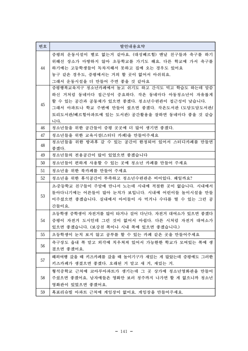 page153