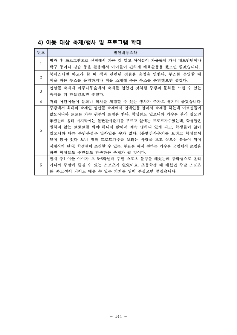 page156