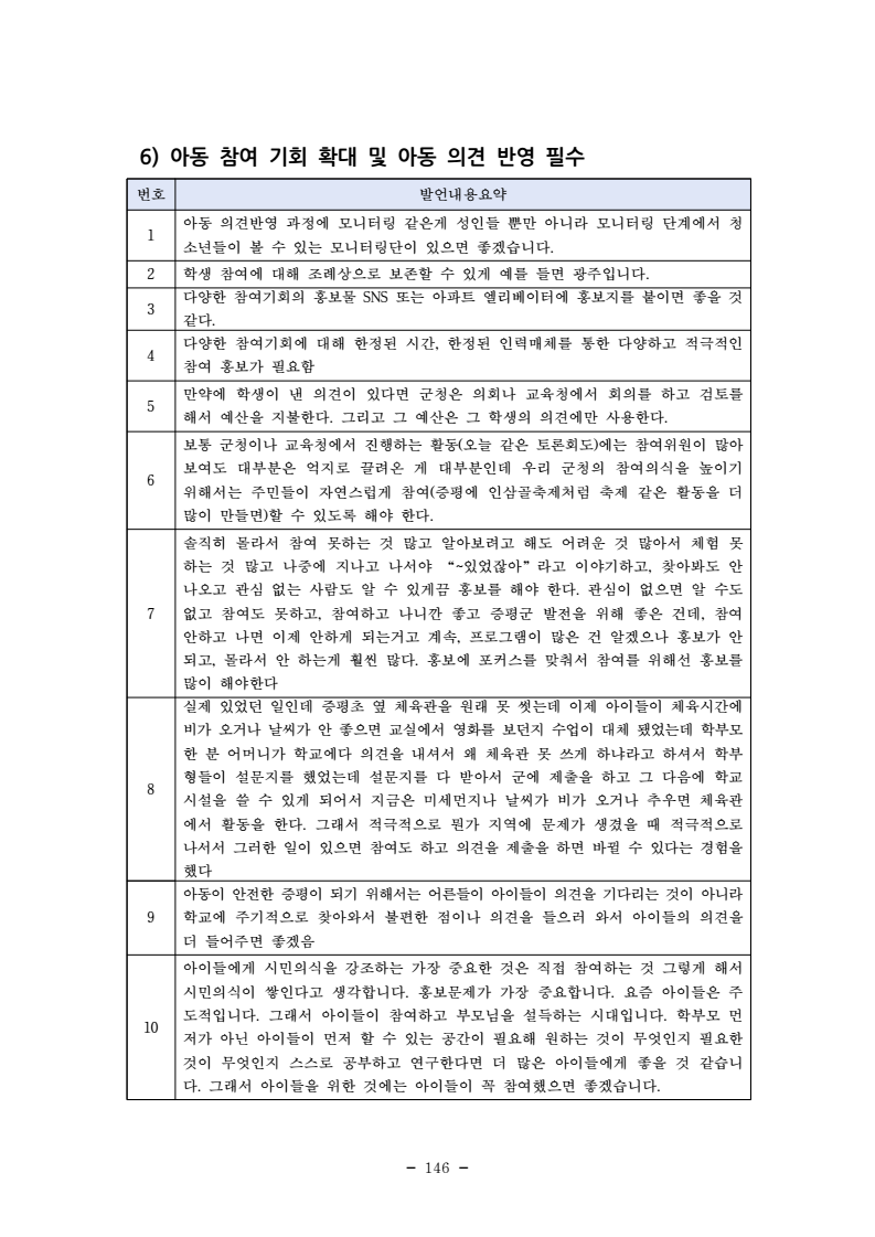 page158