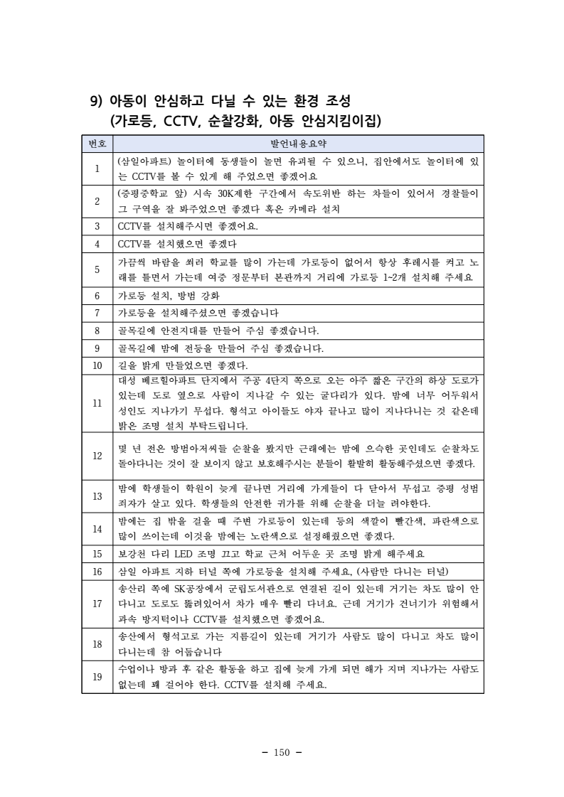 page162