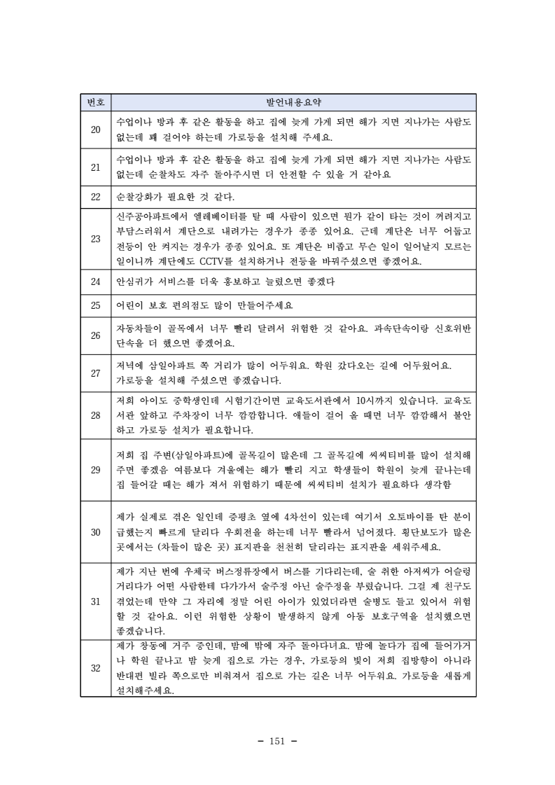 page163