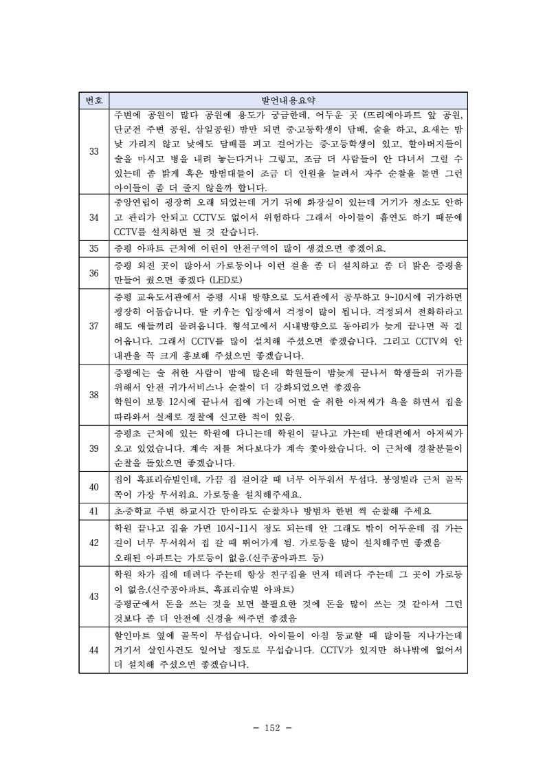 page164