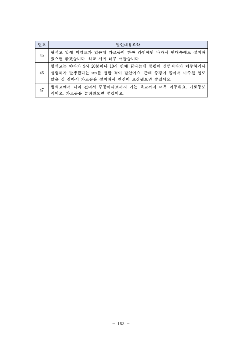 page165