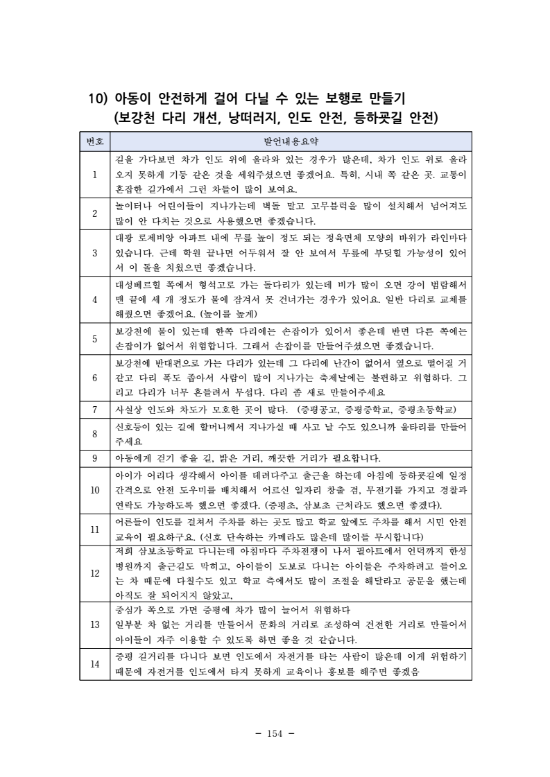 page166