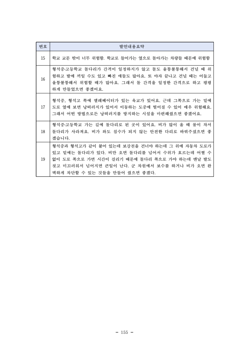 page167