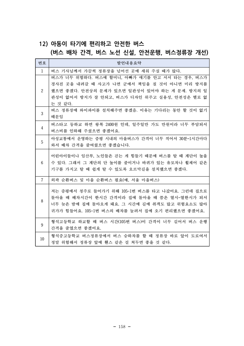 page170