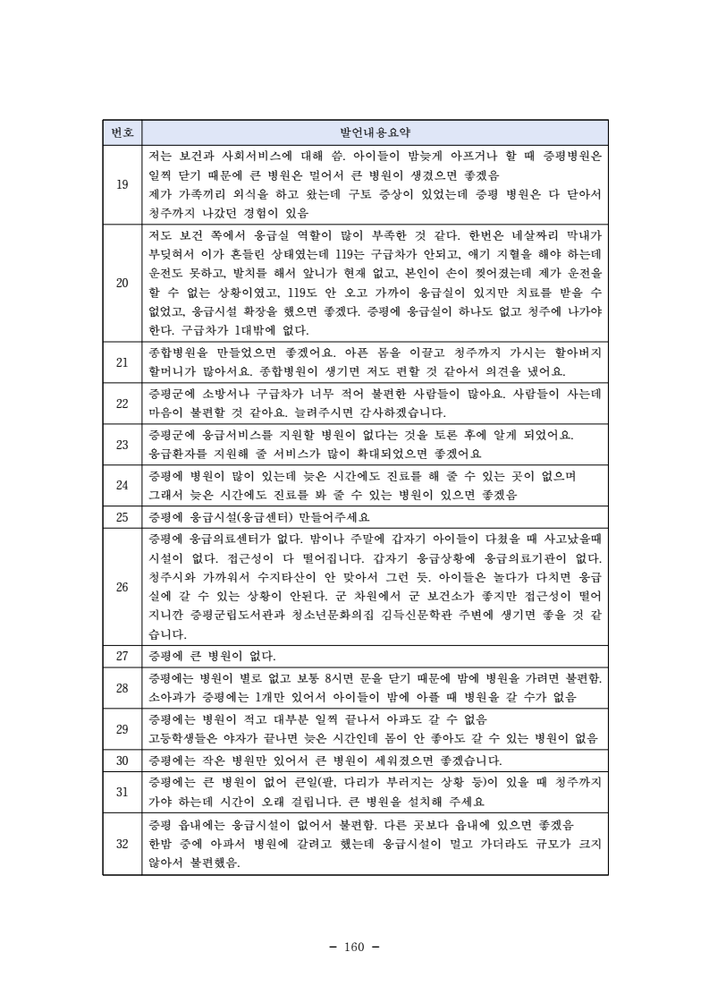 page172