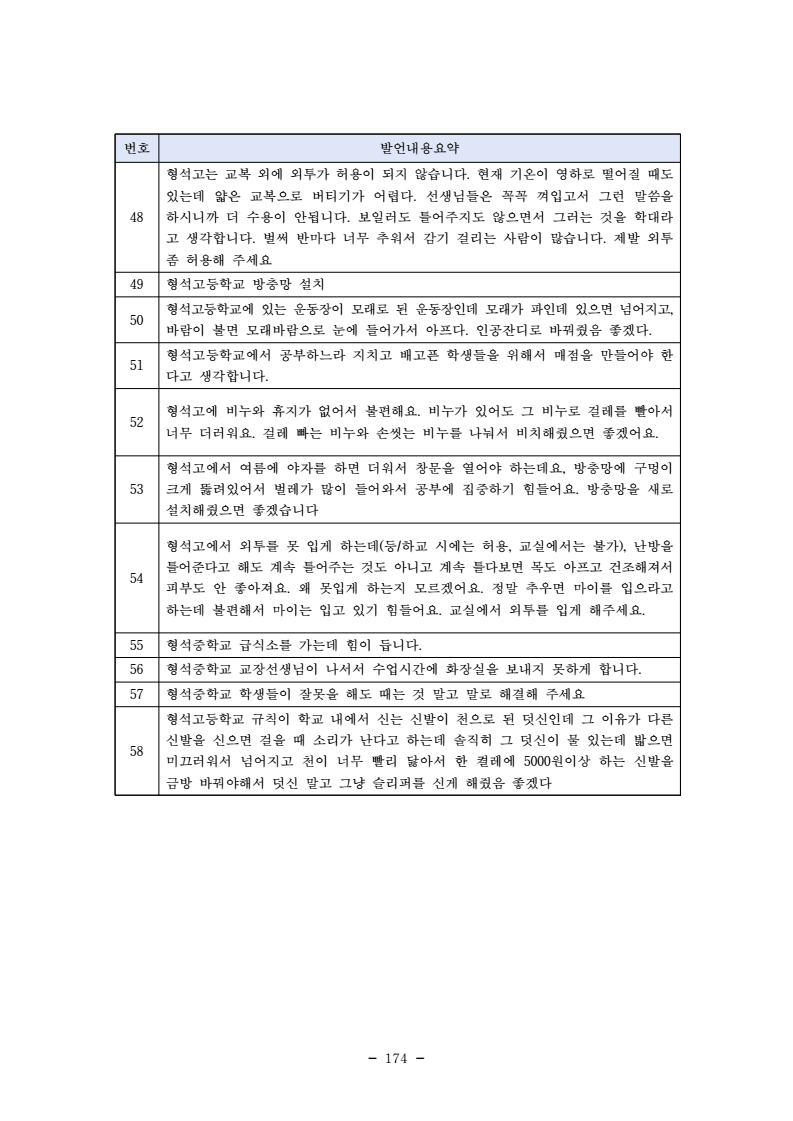 page186