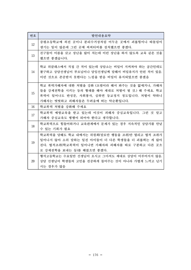 page188