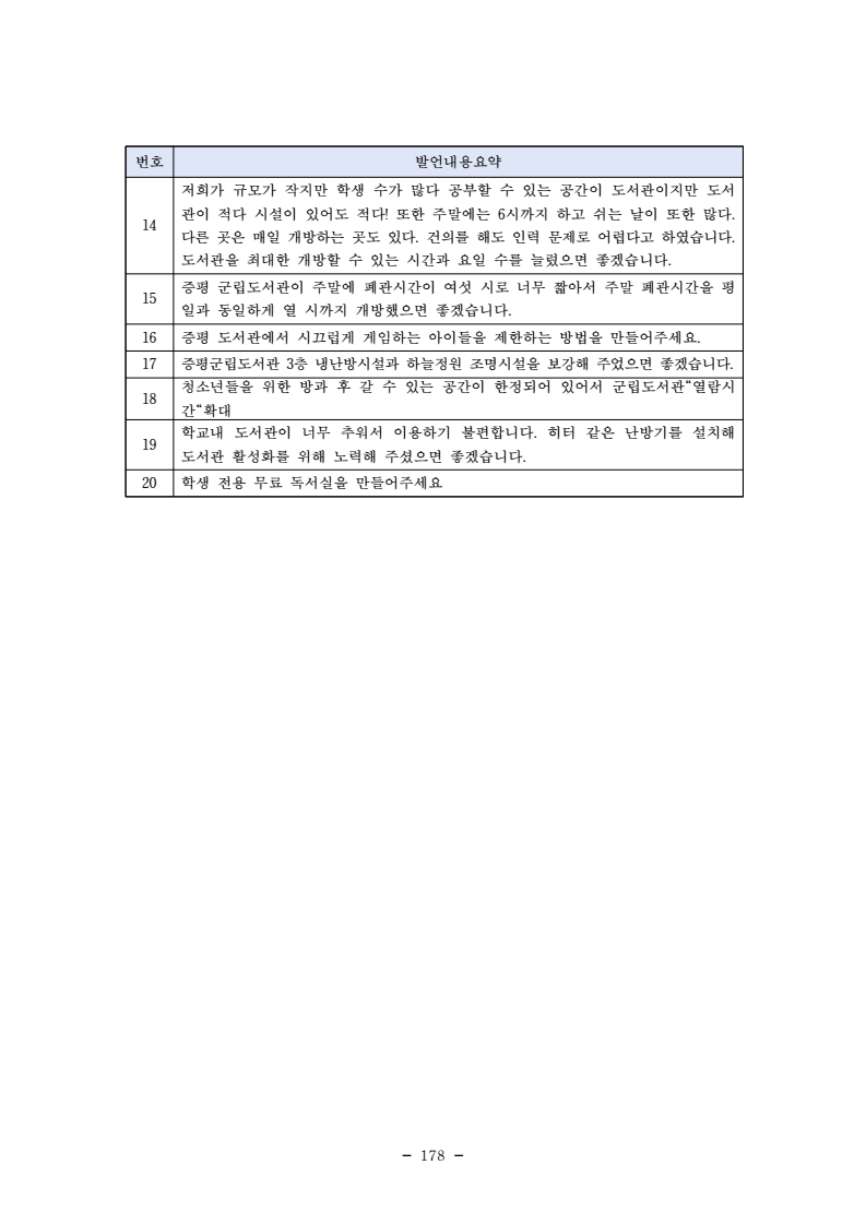 page190