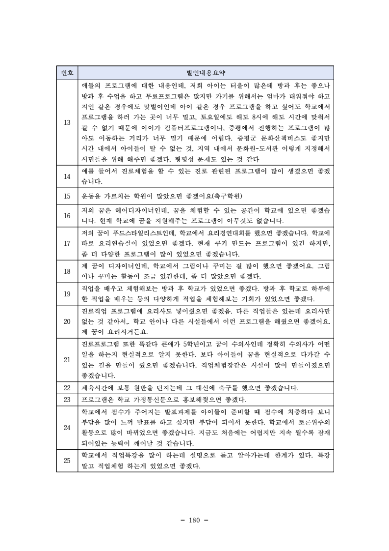 page192