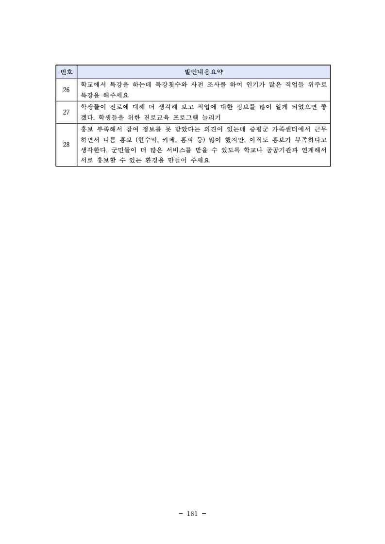 page193